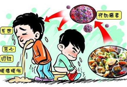食物中毒有哪些症状